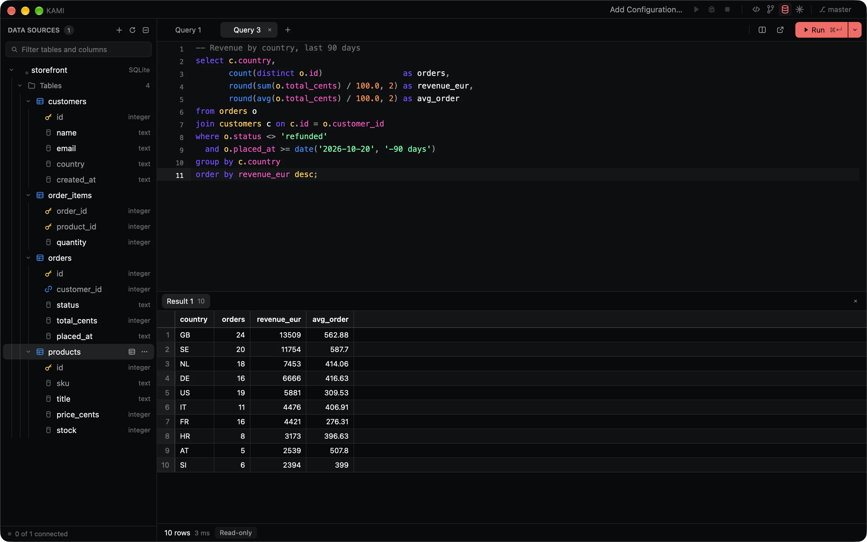 The Kami database view: a SQLite schema tree with tables and columns, a SQL console, and the query’s results in a grid.